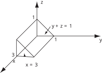 A three-dimensional graph showing a triangular prism bounded by the coordinate planes and the plane defined by the equation \(y+z=1\), with the intersection of the \(x\)-coordinate being \(x=3\).