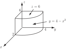 A three-dimensional graph showing a volume bounded by planes and surfaces defined by equations.