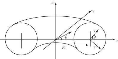 A diagram on a two-dimensional coordinate system showing two intersecting ovals with labeled parameters for polar and Cartesian coordinates.