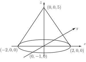 A three-dimensional graph shows a cone resting on an elliptical base in the xy-plane, with axes labeled x, y, and z.