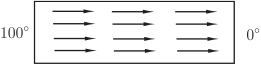 The image displays three sets of parallel, horizontal black arrows, suggesting a uniform flow or direction across a plane.