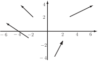 A two-dimensional grid shows several vectors illustrating the vector field \(\underline{v} = x\underline{i} + 2\underline{j}\).