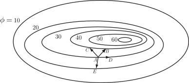 A contour map, labeled with elevation values, shows several connected points labeled A, B, C, D, and E.
