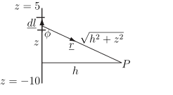 A diagram illustrates the relative positions of a current element, point P, and the perpendicular distance separating them.
