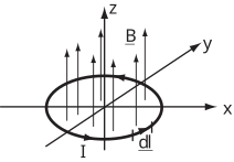 A diagram illustrates the magnetic field (B) passing through a closed loop carrying current (I), using the right-hand rule.