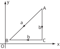 A diagram shows two different paths, labeled with vectors 'a' and 'b', connecting points A, B, and C on a two-dimensional coordinate system.