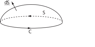 A diagram illustrating a curved surface, labeled \(S\), with an adjacent boundary curve, labeled \(C\), suitable for Stokes' theorem.