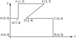 A graph showing a closed contour defined by points A(0, 0), B(6, 0), C(6, 4), D(2, 4), E(5, 7), F(1, 7), and H(0, 4).