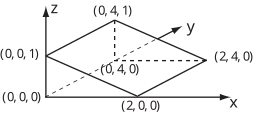 A diagram illustrating a parallelogram in three-dimensional coordinate space defined by its vertices and projected onto the x, y, and z axes.