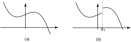 The image displays two graphs, (a) showing a continuous function and (b) showing a discontinuous function.