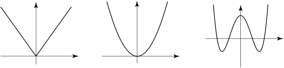 Three graphs are displayed side-by-side, showing the shapes of various mathematical functions.