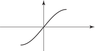 A graph showing a smooth, increasing, and concave up curve passing through the origin.