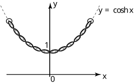 A graph showing the hyperbolic cosine function, \(y = \text{cosh}(x)\), plotted on a coordinate plane.