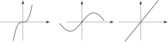 The image displays three graphs plotted on a Cartesian coordinate system, illustrating different types of functions.