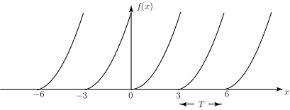 A graph showing multiple upward-curving functions plotted against the x-axis, with one function appearing to pass through the origin.