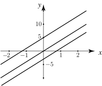 A graph showing three straight lines plotted on an x-y coordinate system.