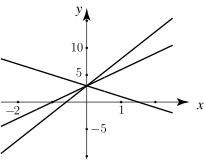 A graph showing two straight lines intersecting on a two-dimensional coordinate plane.