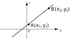 A graph displays a straight line connecting two points, labeled A at (­ x₁, ­ y₁) and B at (­ x₂, ­ y₂), on a two-dimensional coordinate system with labeled x and y axes.