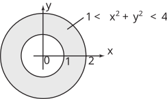 The image shows a graph on a coordinate plane depicting an annulus, which is the region between two concentric circles.