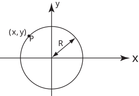 A graph shows a circle centered at the origin with a point labeled (x, y) on the circumference, and a horizontal line segment labeled R extending from the origin to the point.