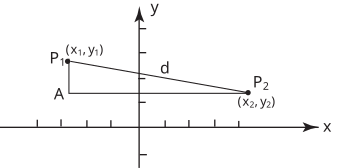A graph showing a right triangle formed with vertices at the origin, point –(x₁, y–), and point (x₂, y₂), with the distance 'd' labeled.