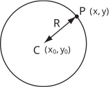 A circle with its center labeled as \(C \left(x_0, y_0\right)\) and a point on the circle labeled as \(P \left(x, y\right)\), connected by a line segment labeled \(r\).