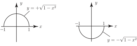 Two graphs show equations on a coordinate plane: the first is a semi-circle defined by \(y = +\sqrt{1 - x^2}\), and the second is an inverted semi-circle defined by \(y = -\sqrt{1 - x^2}\).