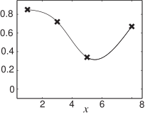 A graph showing a curve passing through several marked points that decreases and then increases.