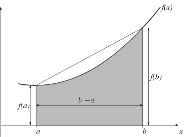 A graph with a shaded region under a curve, illustrating the area between x-values a and b.