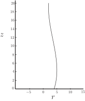 A graph showing a curve that is defined for positive values of the horizontal axis variable and a range of values on the vertical axis.
