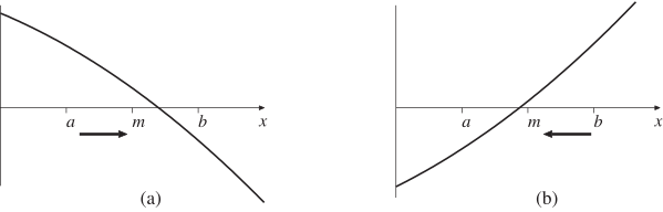 The image displays two graphs, (a) and (b), illustrating the behavior of a function over different intervals on the horizontal axis labeled 'x'.