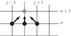 A grid diagram shows three points labeled at j-1, j, and j+1 along a horizontal line, with arrows indicating a relationship between the points at level n and level n+1.