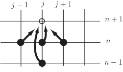 A grid diagram illustrating a stencil operation with arrows pointing from adjacent points to a central point.