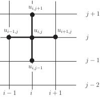 A diagram showing a grid pattern with labeled points representing values, specifically \(u_{i-1, j}\), \(u_{i, j-1}\), \(u_{i, j}\), \(u_{i+1, j}\), and \(u_{i, j+1}\).