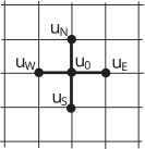 A schematic diagram showing a central point with four surrounding points labeled in cardinal directions: up, down, left, and right.
