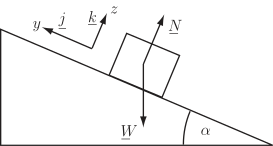 A block resting on an inclined plane with forces labeled, showing the normal force and weight.
