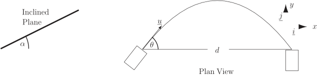 The image shows a sketch comparing an inclined plane with a curved trajectory in a plane.
