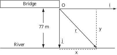 A diagram showing a coordinate system originating at the edge of a bridge over a river, illustrating the path of a projectile.