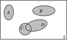Three overlapping ellipses labeled A, B, and C are positioned on a plain background.