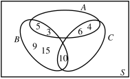 A Venn diagram showing three overlapping sets labeled A, B, and C with numbers in each region.