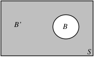 A large rectangle labeled S contains a circle labeled B, and the space within the rectangle but outside the circle is labeled B prime.