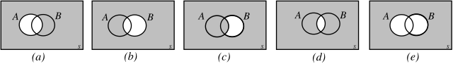Four diagrams show overlapping circles labeled A and B, representing set relationships.