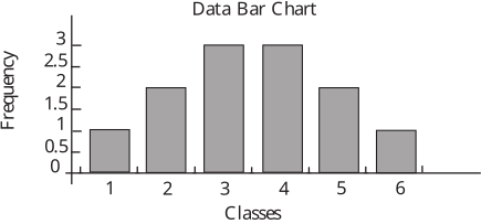 A bar chart titled 