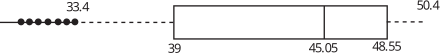 A diagram shows a series of black dots followed by two adjacent, unfilled rectangular blocks with numerical measurements above and below.