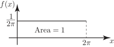 The image displays a rectangular area under a curve, representing a probability density function, with an area labeled as equal to 1.
