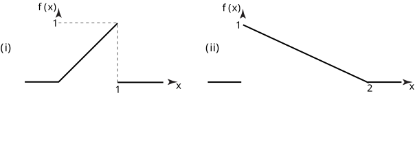 The image displays two diagrams, (i) and (ii), representing probability density functions \(f(x)\) over a variable \(x\) on a horizontal axis.