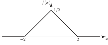 A graph showing a triangular probability density function, f(x), that rises from zero at x equals negative two to a peak height of one-half at x equals zero, and then falls back to zero at x equals two.