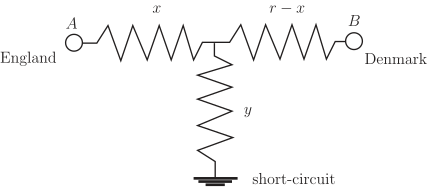 A schematic diagram showing a connection between England and Denmark with a parallel circuit connected across the middle section.