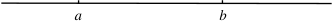 A number line segment with labeled points \(a\) and \(b\), indicating that \(b\) is to the right of \(a\).