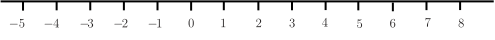 A number line marked with integers from negative five to eight.